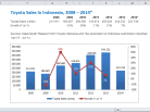 dataindustri.com