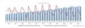 Tren Data Pertumbuhan Industri Makanan dan Minuman, Q1 2010 - Q4 2020
