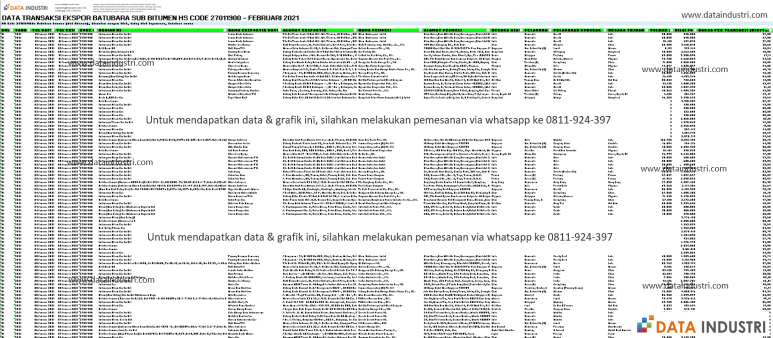 Data Transaksi Ekspor Batubara Sub Bitumen HS Code 27011900 - Februari 2021