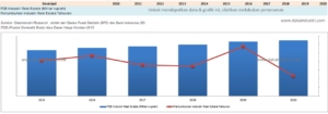 Tren Data Pertumbuhan Industri Real Estate (Properti), 2010 - 2020
