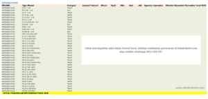 Tren Data Penjualan Mobil Mitsubishi Fuso Berdasarkan Model dan Kategori Januari 2020 - Desember 2020