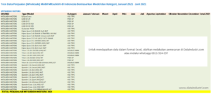 Tren Data Penjualan Mobil Mitsubishi Motors Berdasarkan Model dan Kategori Januari 2021 - Juni 2021