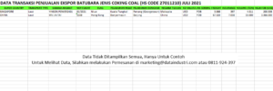 [Laporan Data] Transaksi Ekspor Batubara Coking Coal (HS code 27011210) Juli 2021-2