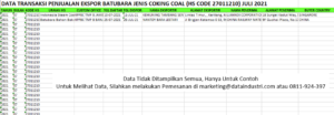 [Laporan Data] Transaksi Ekspor Batubara Coking Coal (HS code 27011210) Juli 2021