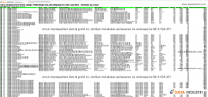 Data Transaksi Ekspor Arang Tempurung Kelapa HS Code 44029010 - Juli 2020