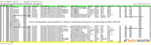 Laporan Data Transaksi Penjualan Ekspor Kacang Mete HS Code 08013200 - September 2021