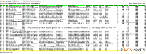 Laporan Data Transaksi Penjualan Ekspor Kayu Manis HS Code 09061100 - September 2021