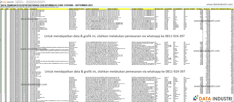 Data Transaksi Ekspor Batubara Sub Bitumen HS Code 27011900 - September 2021