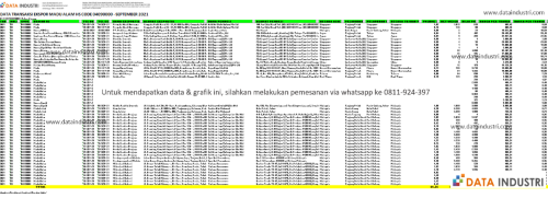 Laporan Data Transaksi Penjualan Ekspor Madu Hutan HS Code 04090000 - September 2021