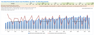Tren Data Pertumbuhan Industri Jasa Pendidikan, Q2 2010 - Q1 2022