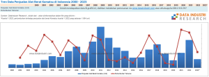 Data Penjualan Alat Berat Komatsu di Indonesia 2000 - 2023