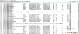 Data Transaksi Ekspor Batubara Sub Bitumen HS Code 27011900 - Januari 2021