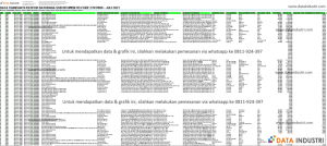 Data Transaksi Ekspor Batubara Sub Bitumen HS Code 27011900 - Juli 2021