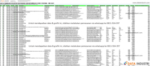 Data Transaksi Ekspor Batubara Sub Bitumen HS Code 27011900 - Mei 2021