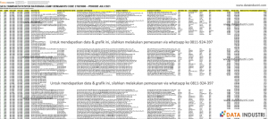 Data Transaksi Penjualan Ekspor Batubara Lignit HS Code 27021000 - Juli 2021