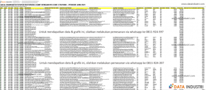 Data Transaksi Penjualan Ekspor Batubara Lignit HS Code 27021000 - Juni 2021