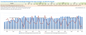 Pertumbuhan Industri Pertambangan Batubara Dan Lignit, Q2 2010 - Q1 2022