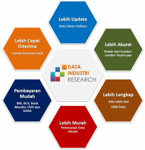 Mengapa Data Industri