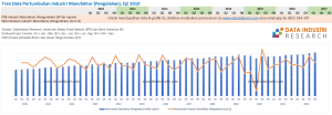 Data Pertumbuhan Industri Manufaktur (Pengolahan), Q2 2010 - Q4 2022