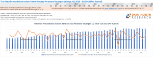 Tren Data Pertumbuhan Industri Bank dan Jasa Perantara Keuangan (Perbankan), Q2 2010 - Q4 2022 (Per Kuartal)
