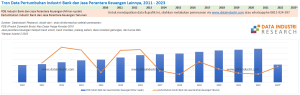 Tren Data Pertumbuhan Industri Bank dan Jasa Perantara Keuangan, 2011 - 2023
