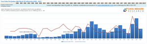 Total Data Penjualan Alat Berat di Indonesia 1990 - 2023 (semester 1)