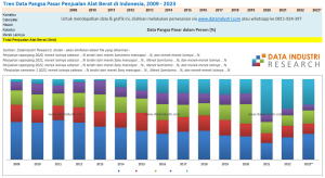 Tren Data Pangsa Pasar Penjualan Alat Berat di Indonesia, 2009 - 2023 (updated semester 1)