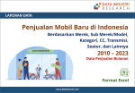 Penjualan Mobil Secara Detail di Indonesia Per Bulan, 2010 - 2023