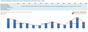 Jumlah Pendapatan PT Kobexindo Tractors Berdasarkan Unit Bisnis, 2011 – 2023