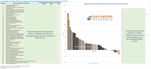 Peringkat 50 Sektor Industri di Indonesia Berdasarkan Pertumbuhan, 2023