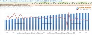 Tren Data Pertumbuhan Industri Real Estate (Properti) di Provinsi DKI Jakarta, Q2 2010 - Q4 2023 (Per Kuartal)