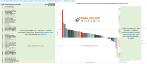 Data Peringkat 50 Sektor Industri Berdasarkan Tingkat Pertumbuhannya, Q1 2024 (satu tahun)