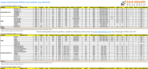[Laporan Data] Penjualan Mobil Bus secara Detail dan secara Wholesales