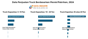 Data Penjualan Truck Berdasarkan Merek, 2024