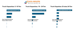 Data-Penjualan-Truck-Berdasarkan-Merek-2025