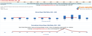 Volume Ekspor Nikel Matte, 2014 – 2025